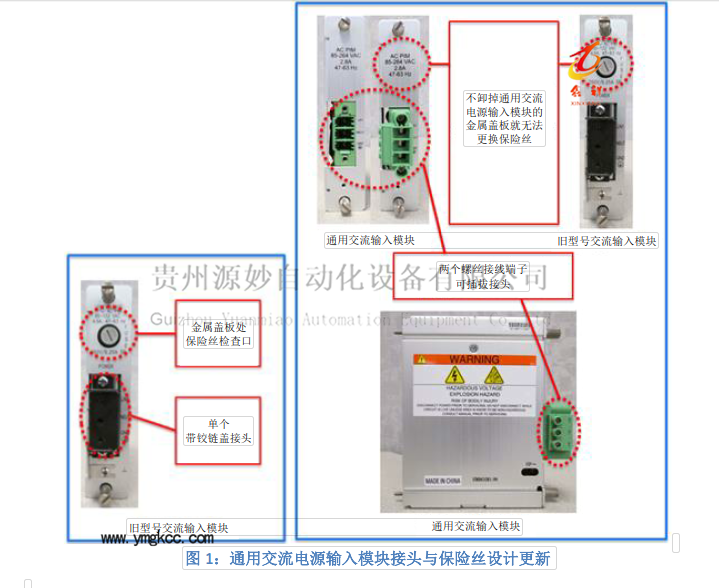 关于 3500/15 交流供电模块选型变更的说明