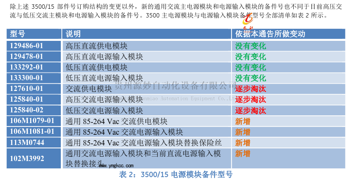 3500-15 电源模块备件型号.png